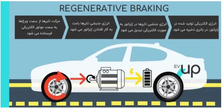 Regenerative Braking